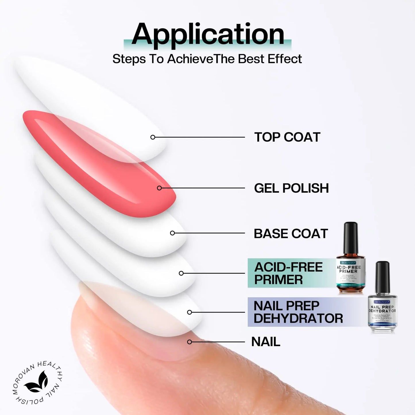 Natural Nail Dehydrator and Acid-Free Primer for Acrylic and Gel Nail Polish ✨